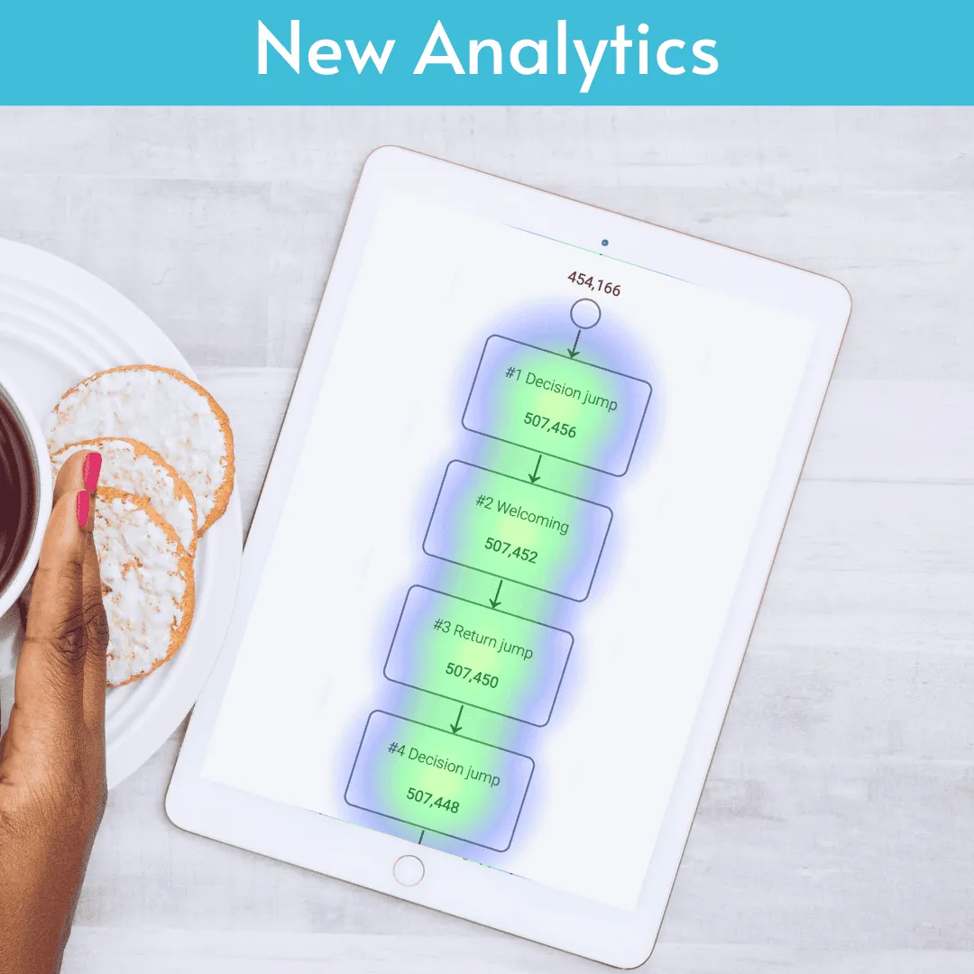 An iPad with a heat map lies beside a breakfast plate.