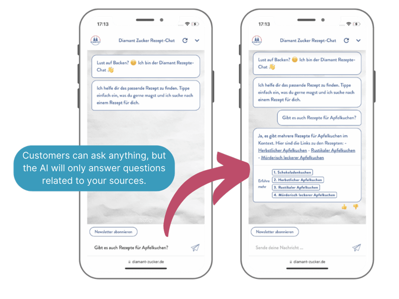 Es wird ein Chatbot gezeigt, der ChatGPT beinhaltet. Es wird betont, dass Kunden alles fragen können, aber die KI wird nur Fragen beantworten, die sich auf Ihre Quellen beziehen.