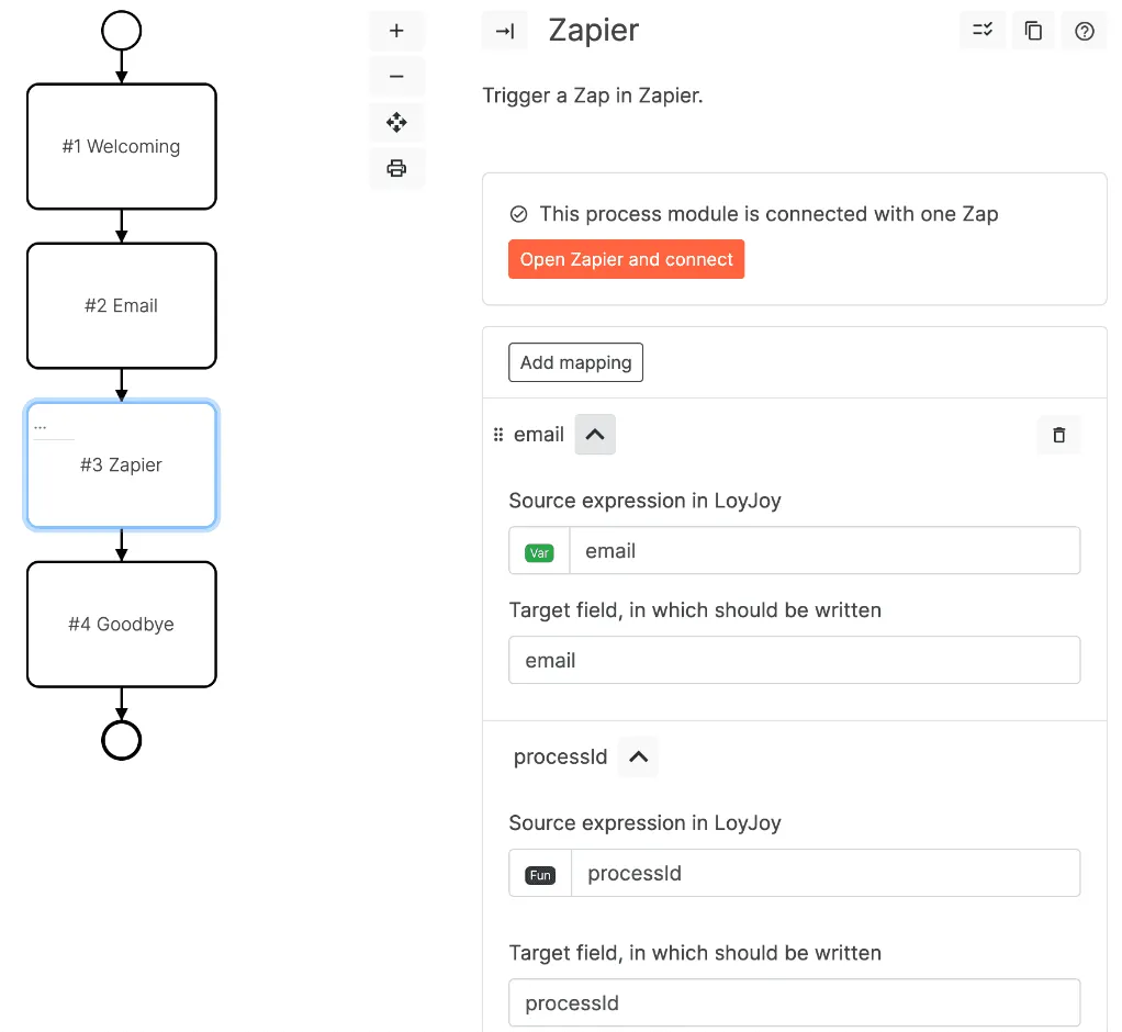Das Zapier Prozess Modul integriert in einen LoyJoy Agent.