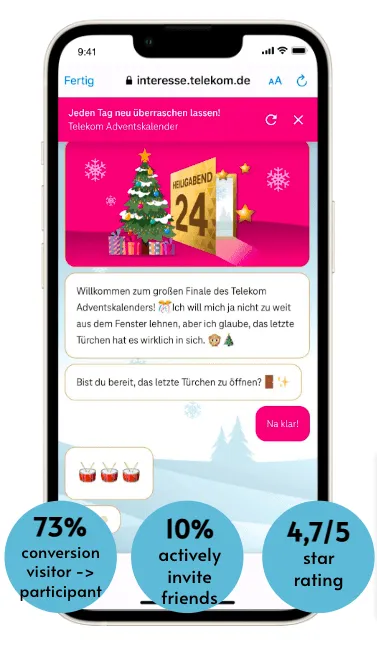 Die Telekom-Adventskalender-Experience und drei KPIs: 73% Conversion Besucher, 10% laden aktiv Freunde ein und eine 4,7 von 5 Sterne Bewertung.