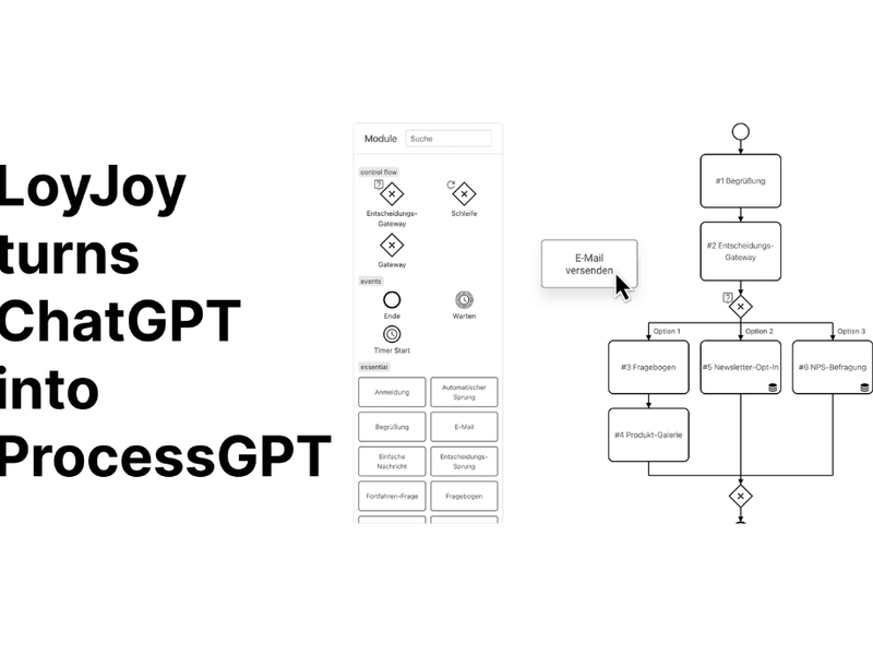 Auf der linken Seite steht der Text "LoyJoy turns ChatGPT into ProcessGPT". Rechts ist ein Bildschirmfoto der LoyJoy-Plattform zu sehen.