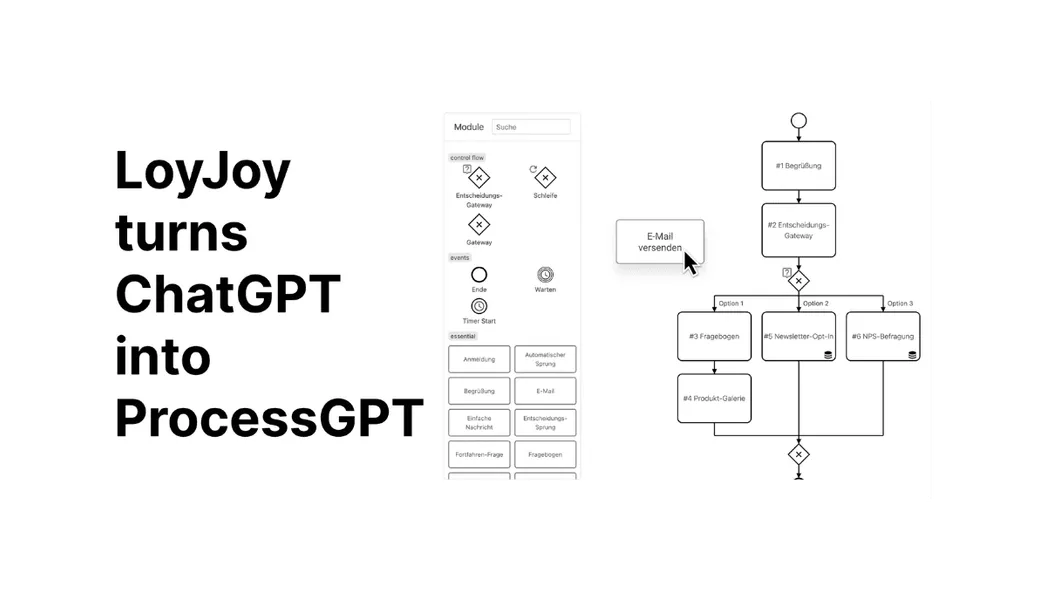 Auf der linken Seite steht der Text "LoyJoy turns ChatGPT into ProcessGPT". Rechts ist ein Bildschirmfoto der LoyJoy-Plattform zu sehen.