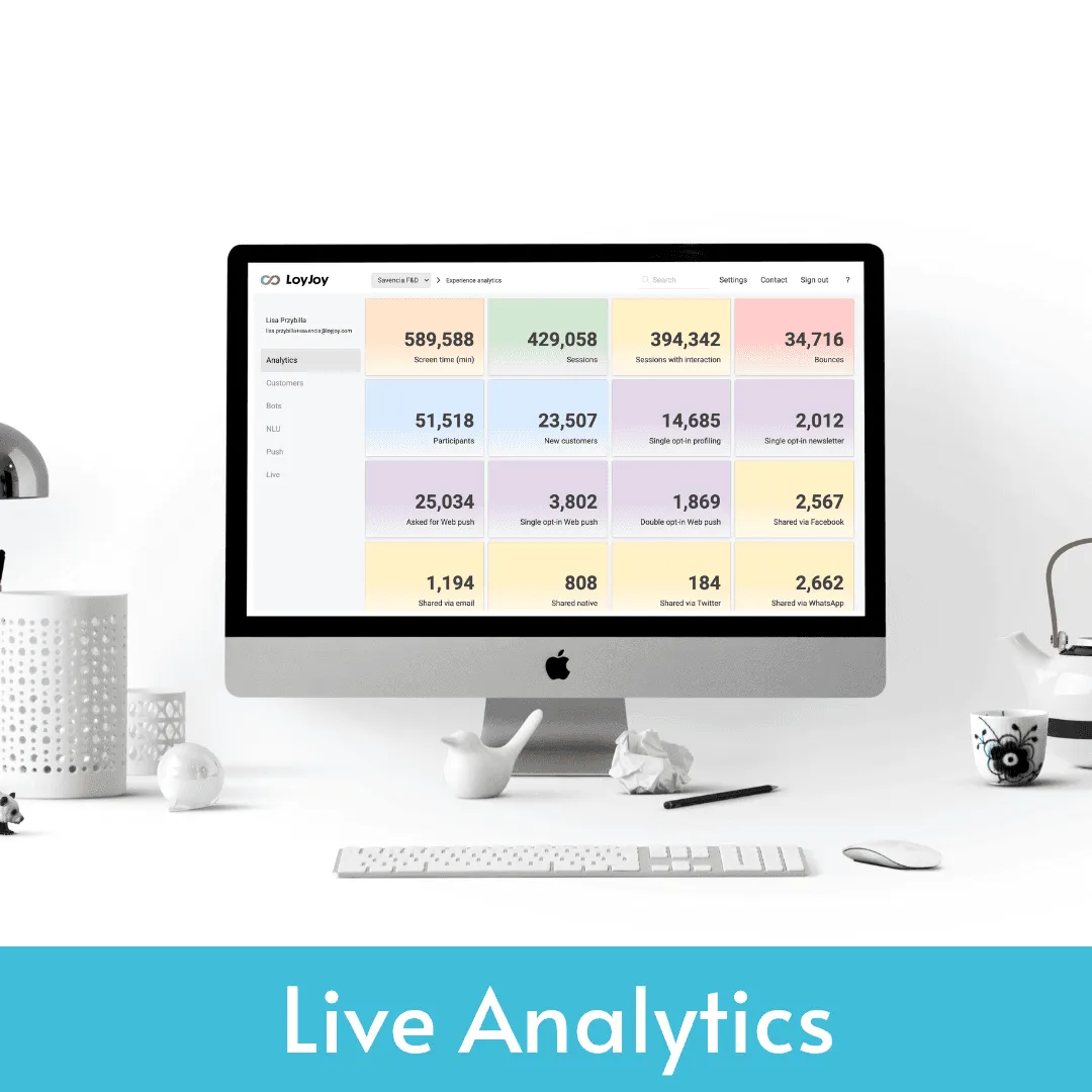 Neue Heat Map und bot-weite Analytics im Chat
