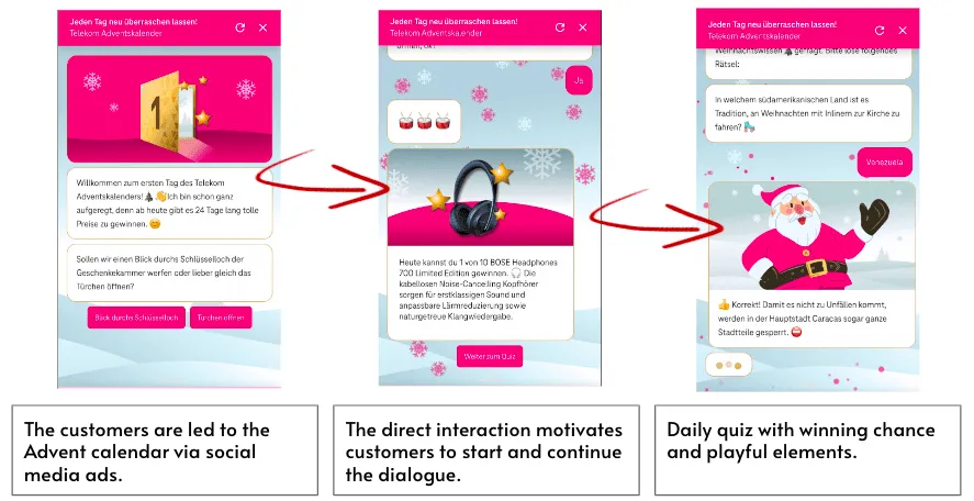 Drei Screenshots der Telekom-Adventskalender-Experience und drei Textblöcke. Erstens werden Kunden über Social-Media-Anzeigen zum Adventskalender geleitet. Zweitens motiviert die direkte Interaktion Kunden, den Dialog zu beginnen und fortzusetzen. Drittens ein tägliches Quiz mit Gewinnchance und spielerischen Elementen.