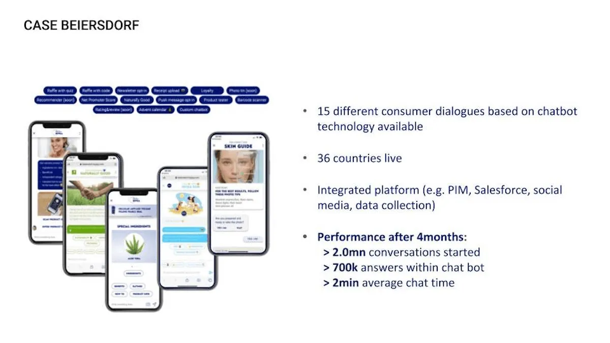 Data about the successful cooperation: 15 different consumer dialogues based on chatbot technology available. 36 countries live. Integrated platform (e.g. PIM, Salesforce, social media, data collection). Performance after 4 months: more than 2.0mn conversations started, more than 700k answers within chatbot, and more than 2min average chat time.