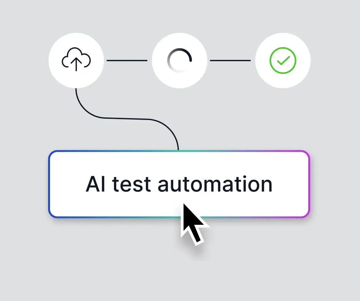 Ablauf-Grafik mit den drei Schritten Upload, Verarbeitung und grünes Häkchen, verbunden mit einem AI-Test-Automation-Button.