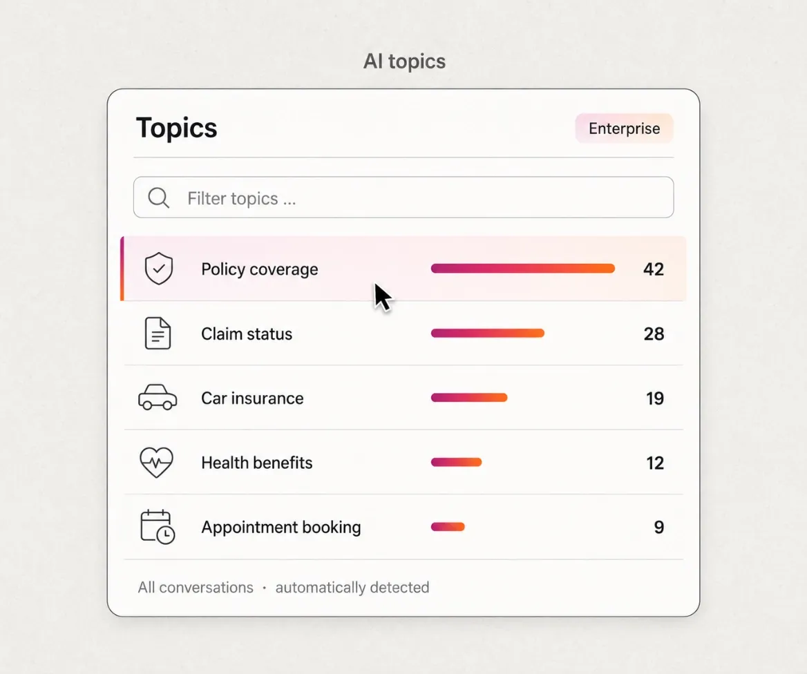 Themen-Panel im LoyJoy Manager mit Filter-Suche und automatisch erkannten Dialog-Themen samt Häufigkeitsbalken.