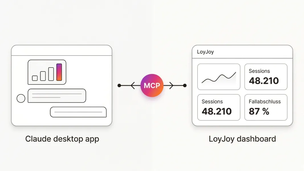 Person am Laptop mit der Claude-Cowork-Desktop-App und LoyJoy-Analytics im Chat