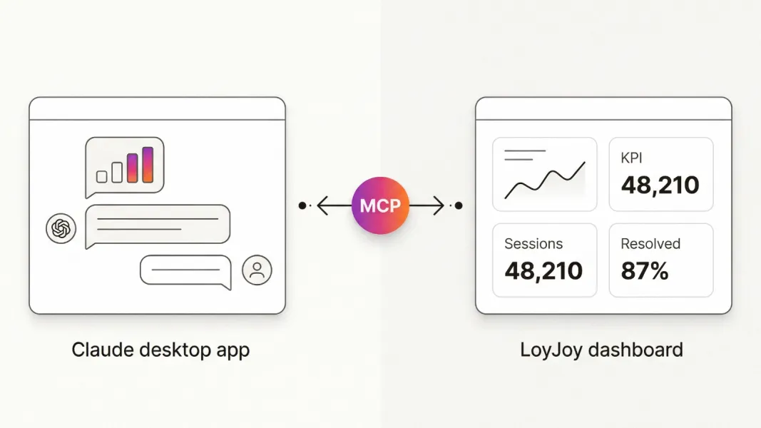 Person at a laptop with the Claude Cowork desktop app showing LoyJoy analytics in the chat