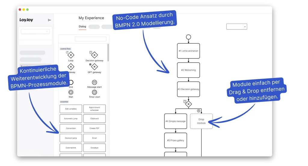 BPMN 2.0 Prozessautomatisierung