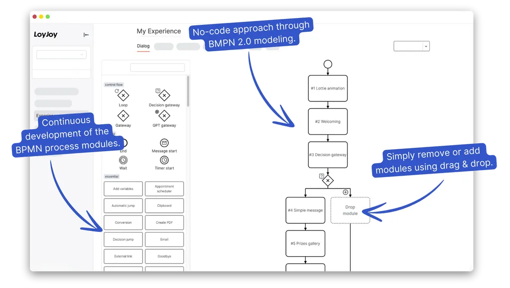 BPMN 2.0 Process Automation