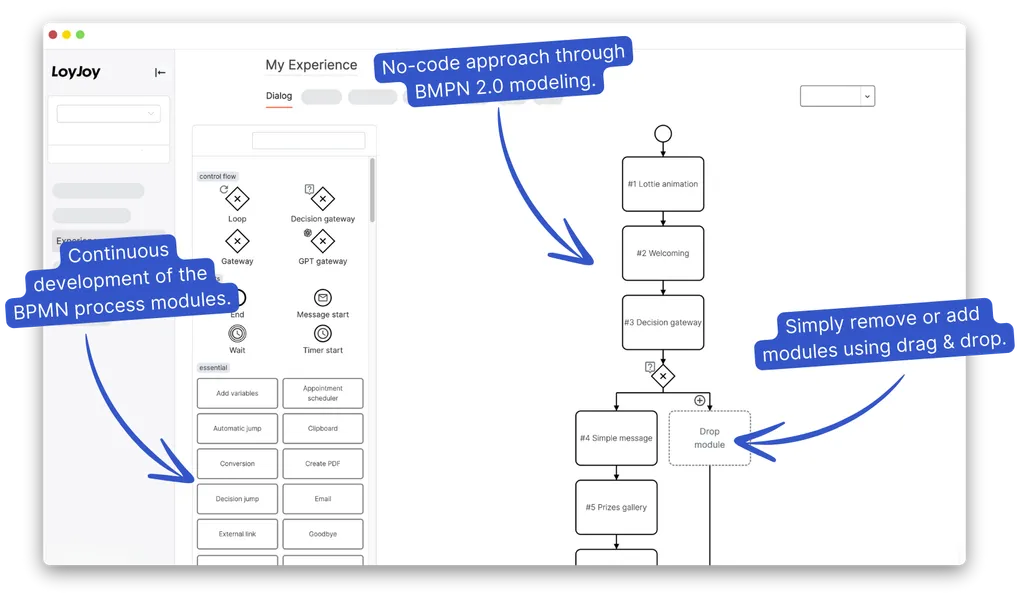 BPMN 2.0 Process Automation