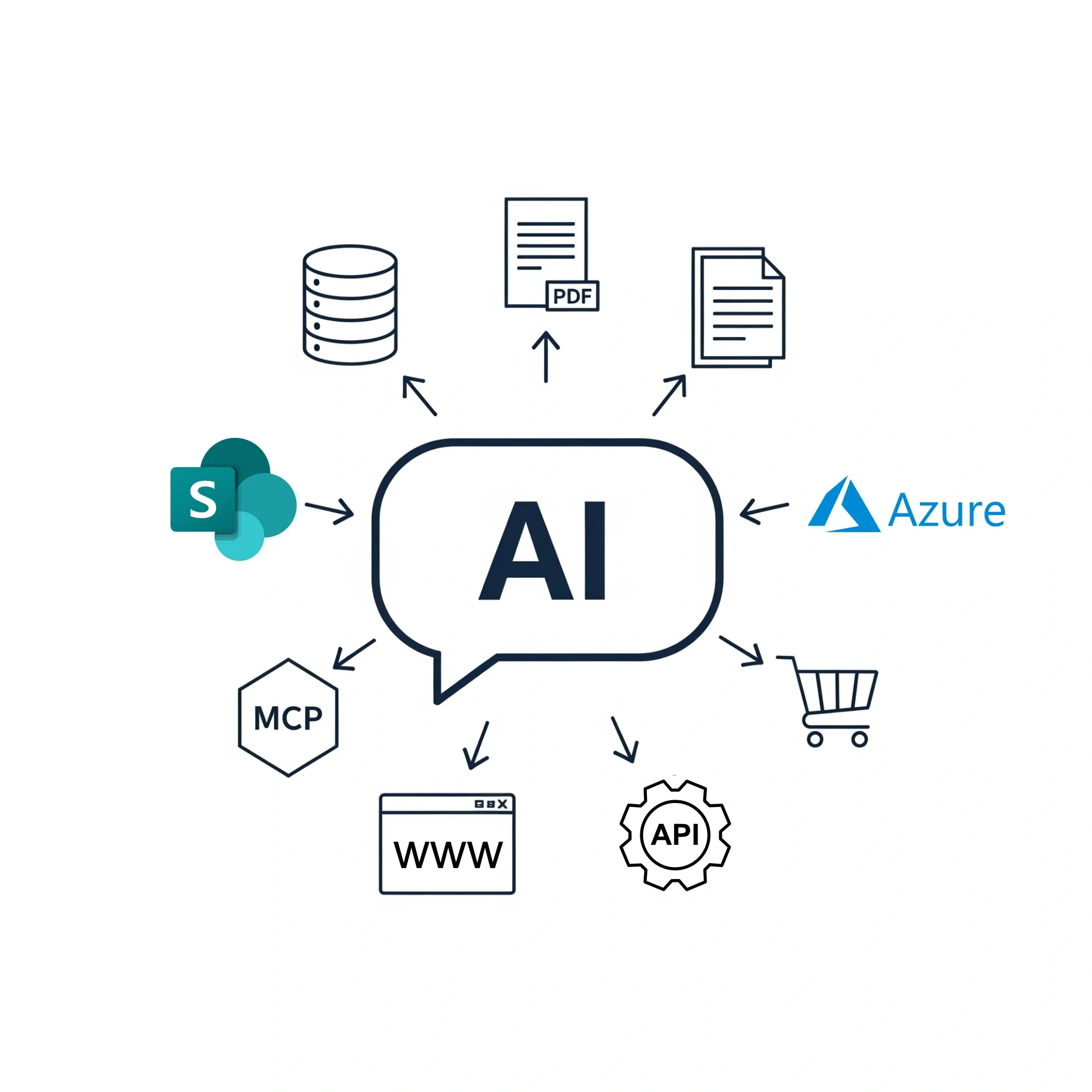 Agentische KI, die autark handelt: Wissensvermittlung, Produktberatung und Prozessautomatisierung