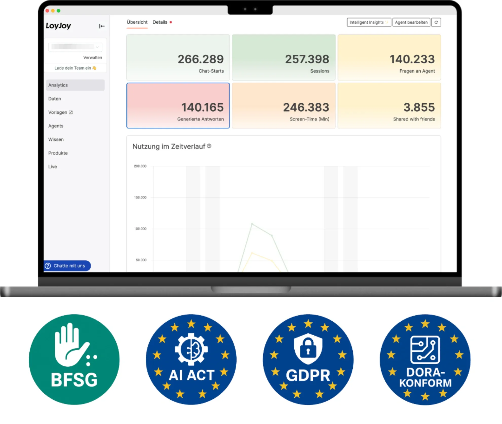 Enterprise-Funktionen & Compliance out-of-the-box