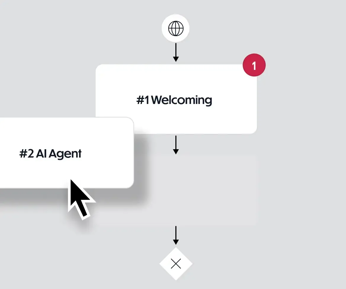 BPMN-Prozessdiagramm mit den Bausteinen Welcoming und AI Agent, die per Mauszeiger auf der Fläche verbunden werden.