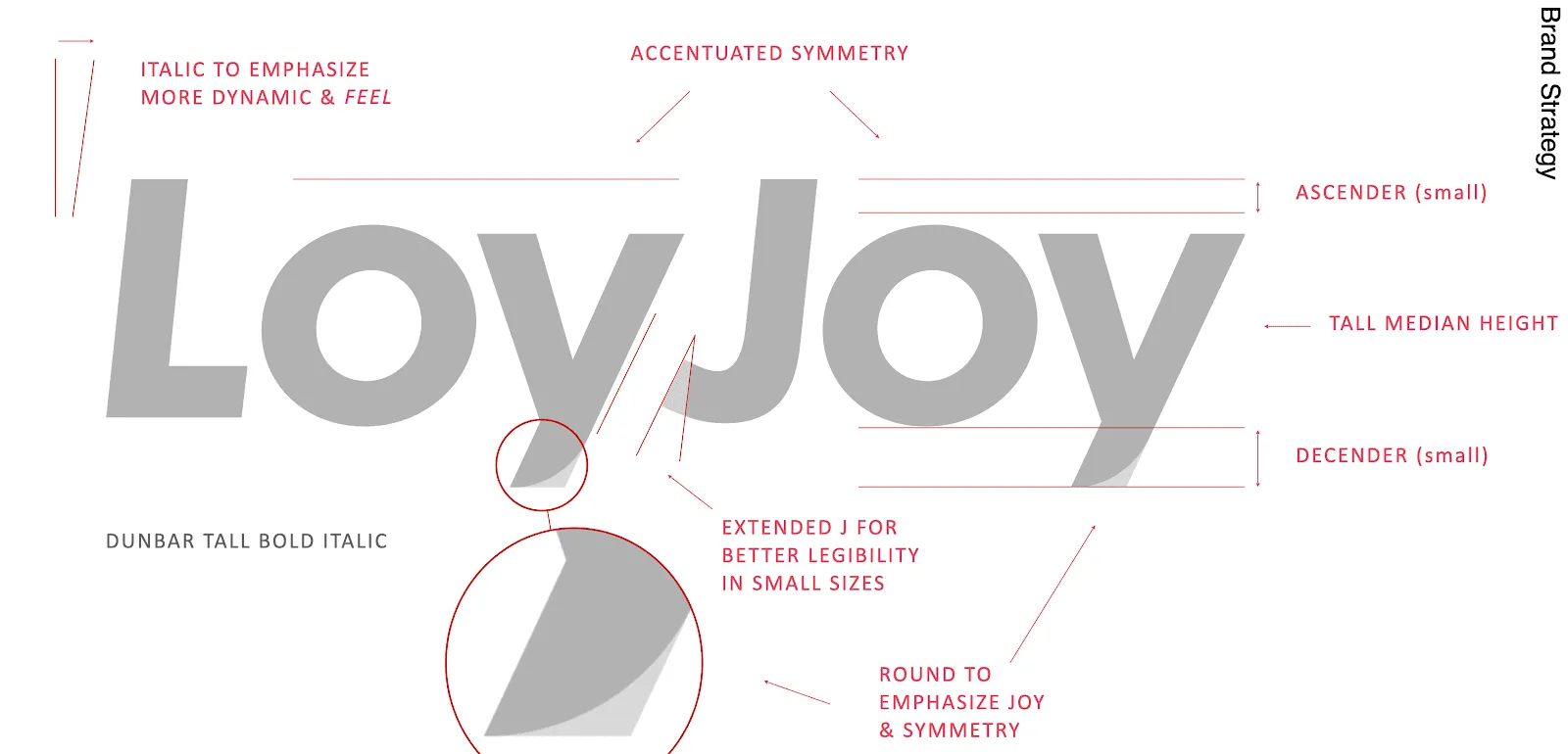 The development of the new LoyJoy logo. Italic to emphasize more dynamic and fell. Accentuated Simmetry of Loy and Joy. Dunbar tall bald italic, Round Ys to emphasize Joy & Symmetry and an extended J for Better legibility in small sizes.