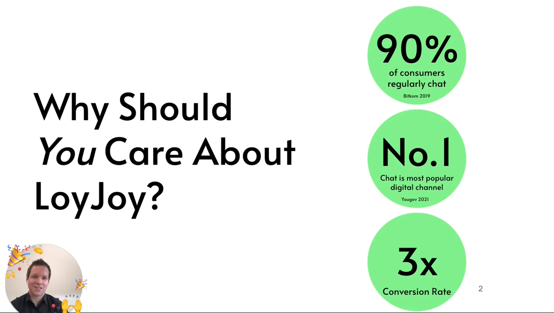 Warum solltest du dich für LoyJoy interessieren? 90% der Verbraucher chatten regelmäßig (Bitkom 2019), Chat ist der beliebteste digitale Kanal (Yougov 2021), LoyJoy ist in der Lage, Conversion-Raten zu verdreifachen.