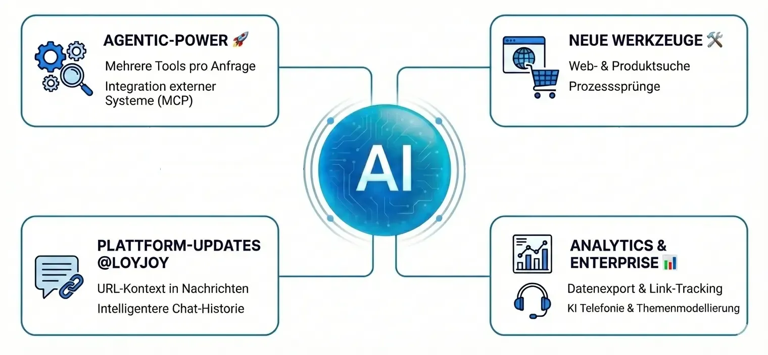 Januar 2026 Release: Mehr Power für deine AI Agents, Excel-Export und Analytics-Erweiterung