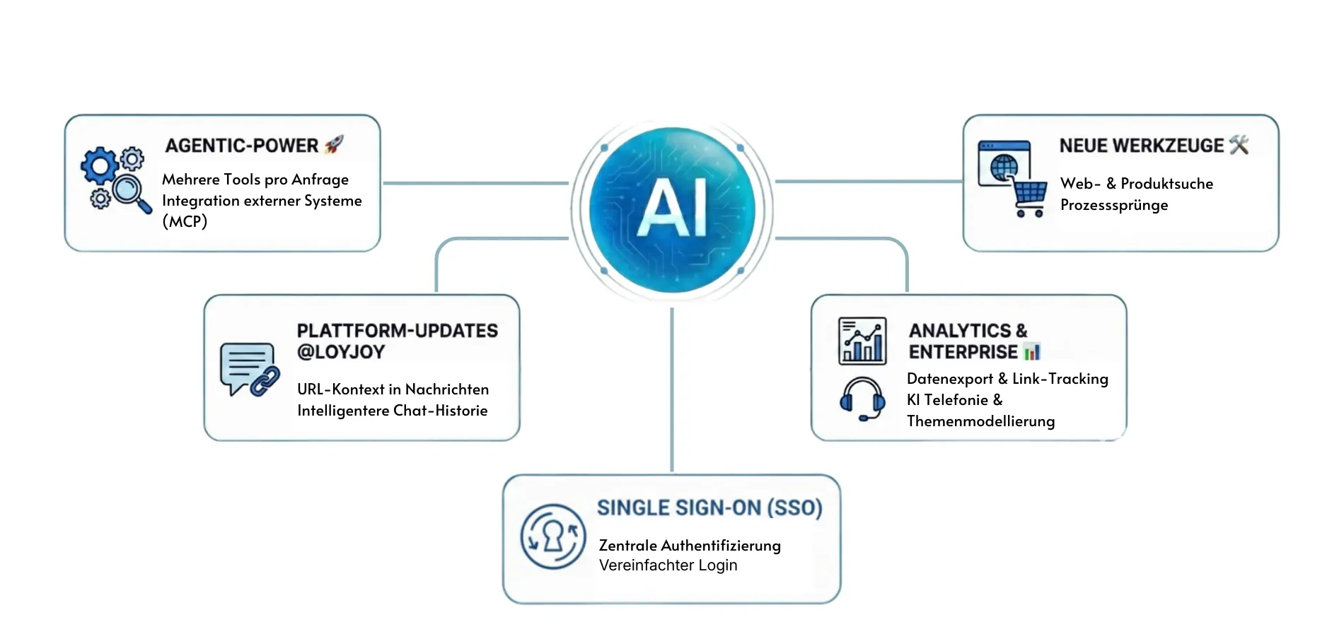 Januar 2026 Release: Mehr Power für deine AI Agents, Excel-Export und Analytics-Erweiterung
