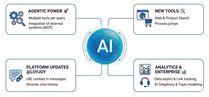 An overview of the new features in the January 2026 release