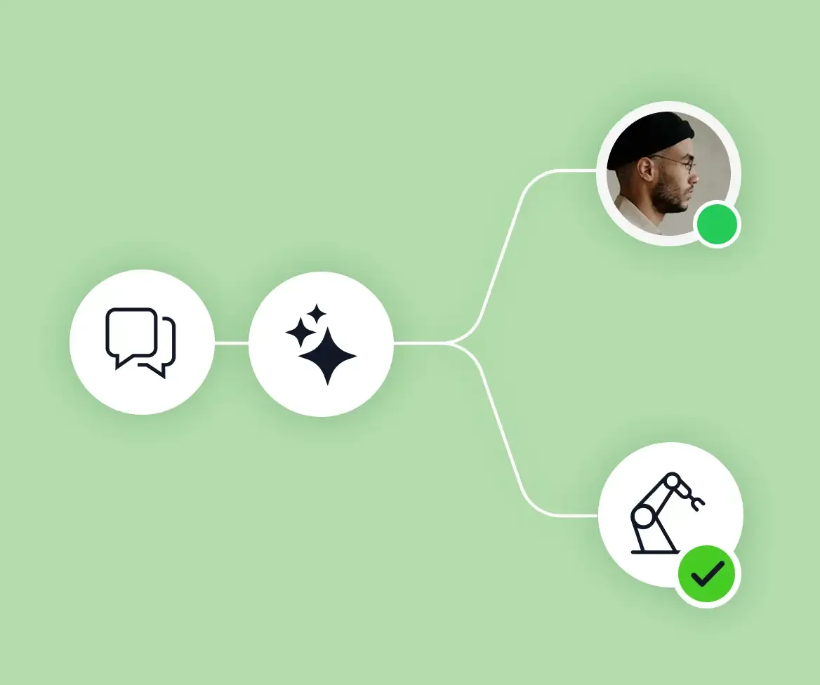 Chat- und KI-Icon verzweigen zu einem Live-Agent-Avatar sowie einem Roboterarm mit Häkchen für automatisierte Prozessausführung.