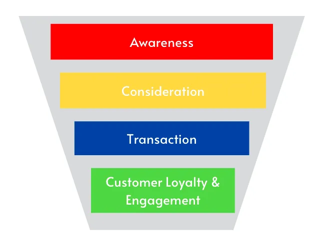 Sales Funnel Tool: Conversational Chat mit LoyJoy