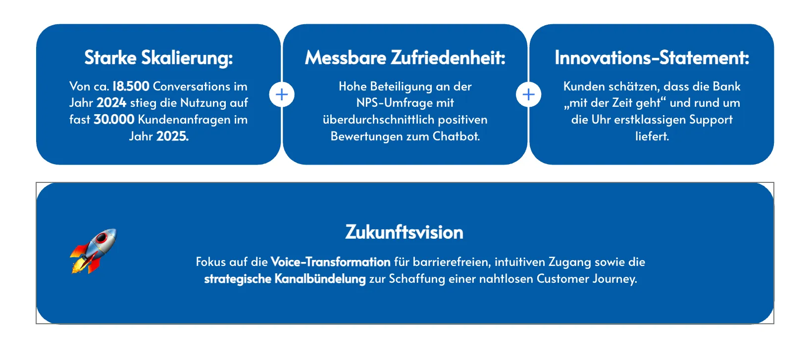 Chatbot success figures
