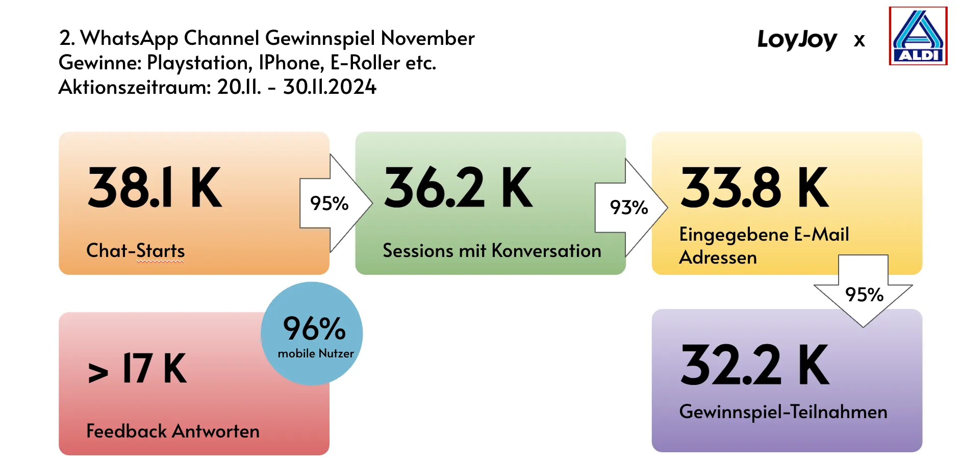 ALDI Whatsapp november