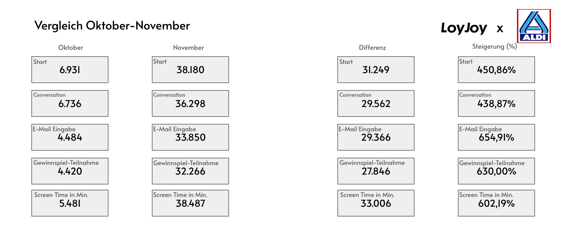 ALDI Whatsapp vergleich